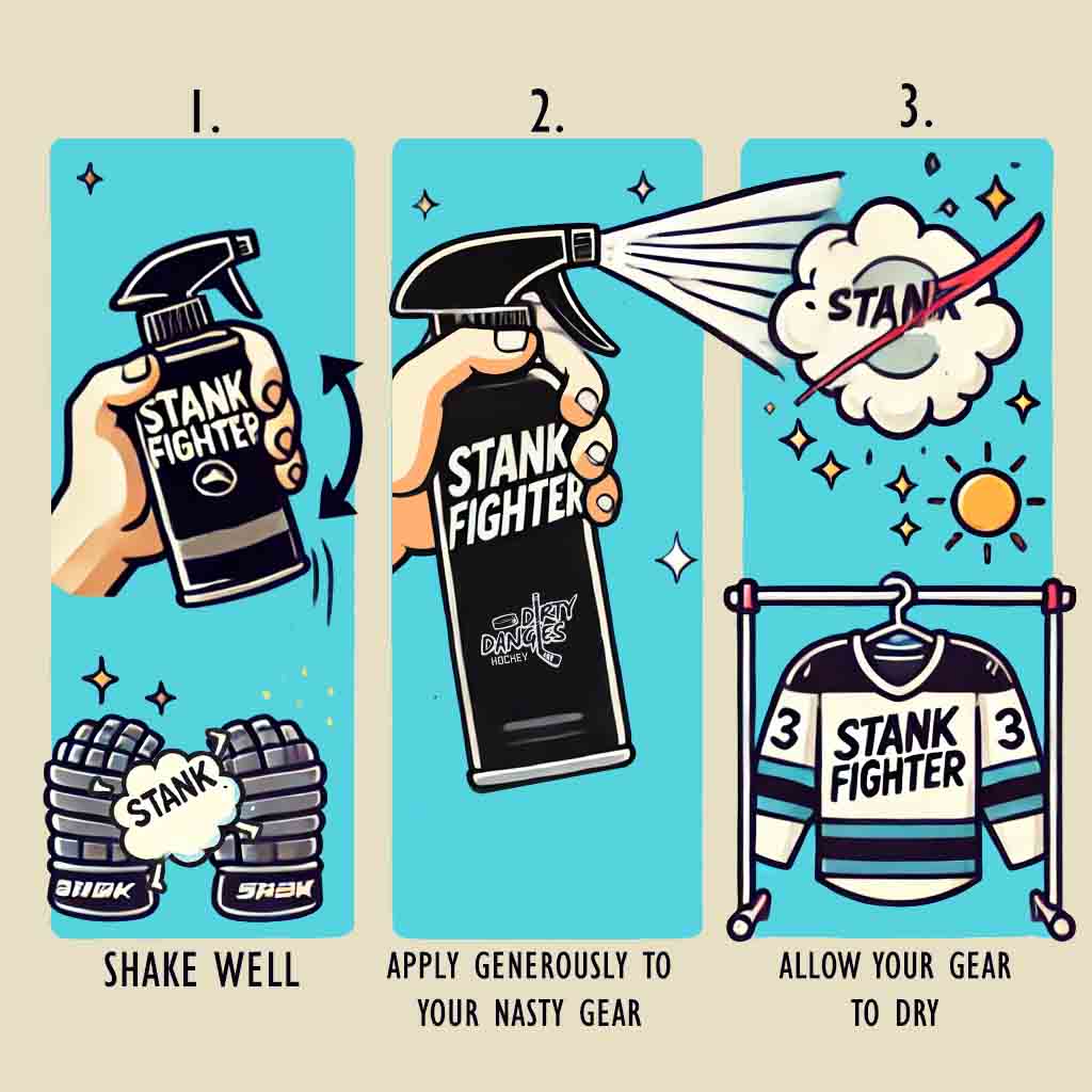 A pictograph of the instructions for using Dirty dangles stank fighter hockey gear deodorizer. 1. Shake well. 2. Apply generously to your nasty gear. 3. Allow your gear to dry. 